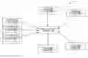 Fig. 01 - Methods and computer program products for transaction relationships between application servers