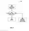 Fig. 10 - Evaluating a stream-based computing application