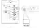 Fig. 01 - SESSION INITIATION PROTOCOL TESTING CONTROL