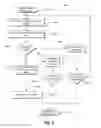Fig. 07 - HIERARCHICAL RULE-BASED ROUTING SYSTEM