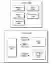 Fig. 01 - Redirection service resource locator mechanism