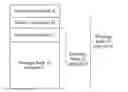Fig. 01 - Method for parsing network message and communication device