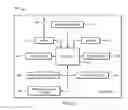 Fig. 05 - Biometric Recognition Based Session Matching and Routing
