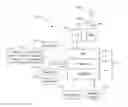 Fig. 01 - Managing cloud service with community invitations