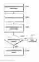 Fig. 01 - Method and apparatus for filtering devices within a security social network