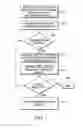 Fig. 08 - Method and apparatus for filtering devices within a security social network