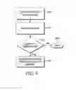 Fig. 10 - Method and apparatus for filtering devices within a security social network