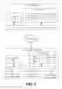 Fig. 02 - Controlling resources used by computing devices
