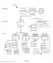 Fig. 03 - Systems and methods for controlling access to user content