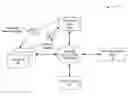 Fig. 01 - Systems, methods, and apparatuses for implementing an interface to populate and update an entity graph through socially relevant user challenges