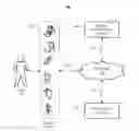 Fig. 01 - Wireless data privacy maintained through a social network