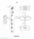 Fig. 02 - Wireless data privacy maintained through a social network