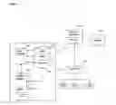 Fig. 03 - Authorization and authentication based on an individual's social network