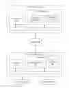 Fig. 01 - Controlling Electronically Communicated Resources