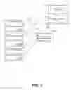 Fig. 04 - Controlling Electronically Communicated Resources
