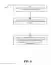 Fig. 07 - Controlling Electronically Communicated Resources