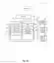 Fig. 04 - Configuration management for a resource with prerequisites