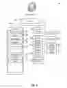 Fig. 06 - Configuration management for a resource with prerequisites