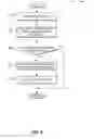 Fig. 07 - Configuration management for a resource with prerequisites