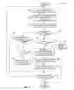 Fig. 08 - Configuration management for a resource with prerequisites