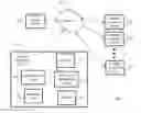 Fig. 01 - METHOD AND SYSTEM FOR DELEGATING FUNCTIONALITY BASED ON AVAILABILITY