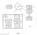Fig. 02 - METHOD AND SYSTEM FOR DELEGATING FUNCTIONALITY BASED ON AVAILABILITY