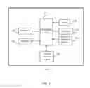 Fig. 03 - METHOD AND SYSTEM FOR DELEGATING FUNCTIONALITY BASED ON AVAILABILITY