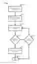 Fig. 01 - Methods and systems for pairing devices