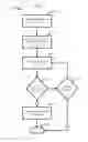 Fig. 04 - Methods and systems for pairing devices