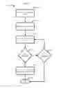 Fig. 05 - Methods and systems for pairing devices