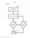 Fig. 07 - Methods and systems for pairing devices