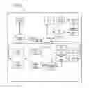 Fig. 01 - Dynamic personalization of a communication session in heterogeneous environments