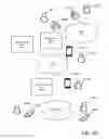 Fig. 05 - Dynamic personalization of a communication session in heterogeneous environments