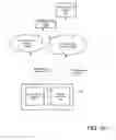Fig. 16 - Dynamic personalization of a communication session in heterogeneous environments