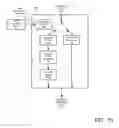 Fig. 30 - Dynamic personalization of a communication session in heterogeneous environments