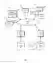 Fig. 02 - Providing content to devices in a cluster