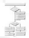 Fig. 07 - Providing content to devices in a cluster