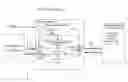 Fig. 01 - Performance optimization of data transfer for soft information generation