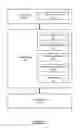 Fig. 02 - Block device management