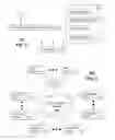 Fig. 02 - System and method for distributing user interface device configurations