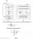 Fig. 02 - Latency reduction for direct memory access operations involving address translation