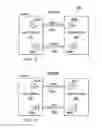 Fig. 08 - Apparatus, system, and method for performing link training and equalization
