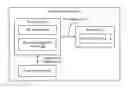 Fig. 01 - Data bus inversion (DBI) encoding based on the speed of operation