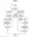 Fig. 07 - METHOD, APPARATUS, SYSTEM FOR HYBRID LANE STALLING OR NO-LOCK BUS ARCHITECTURES