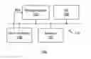 Fig. 01 - Conditional links for direct memory access controllers