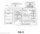 Fig. 06 - Conditional links for direct memory access controllers
