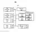 Fig. 01 - Shared input/output (I/O) unit