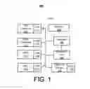 Fig. 02 - Shared input/output (I/O) unit