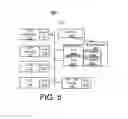 Fig. 06 - Shared input/output (I/O) unit