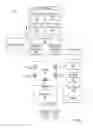 Fig. 02 - Bus independent platform for sensor hub peripherals to provide coalescing of multiple reports
